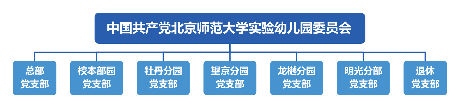 党委.png
